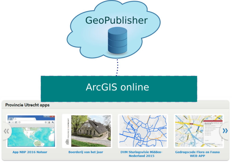 ArcGISRESTApiSchema