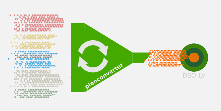 Planconverter Omgevingsplan DSO-LV